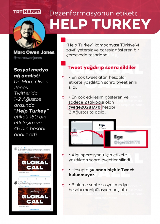 “HELP TURKEY” dezenformasyonu deşifre oldu